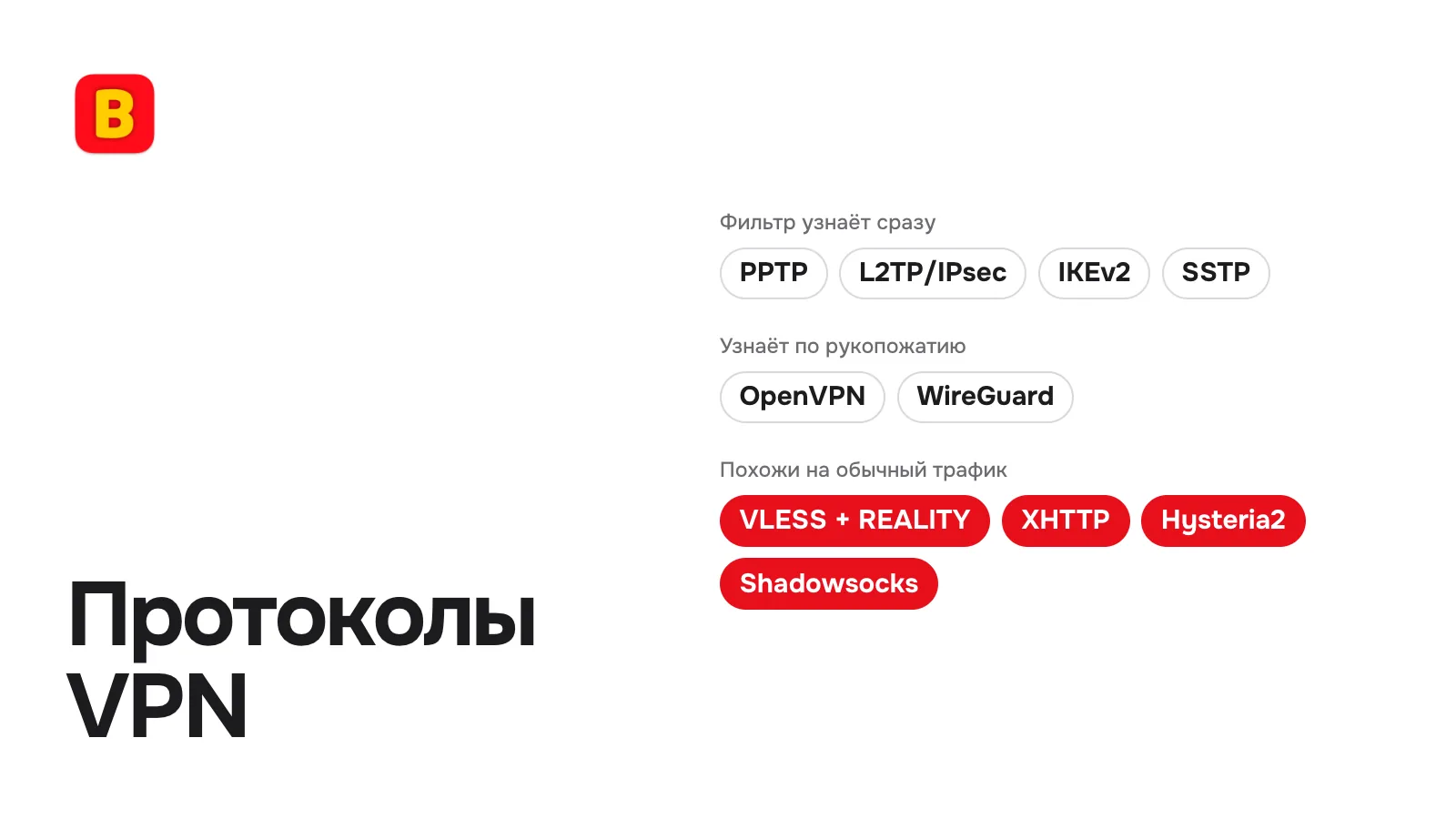 Протоколы VPN